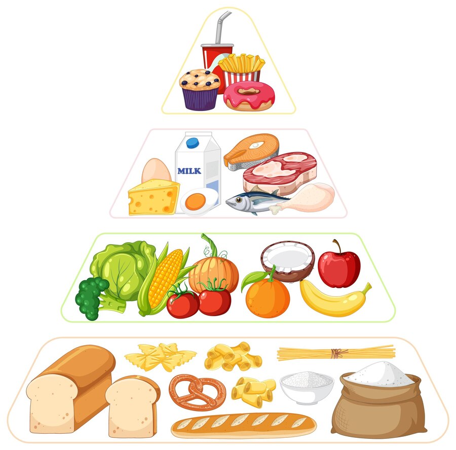 Calorie & Nutrient Tracking